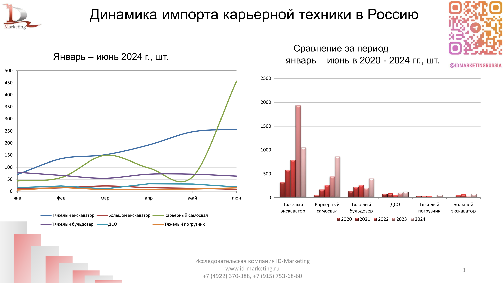 Импорт карьерной  техники в Россию 2024