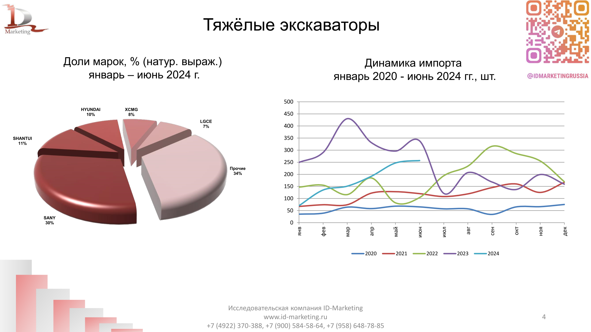 Импорт карьерной  техники в Россию 2024