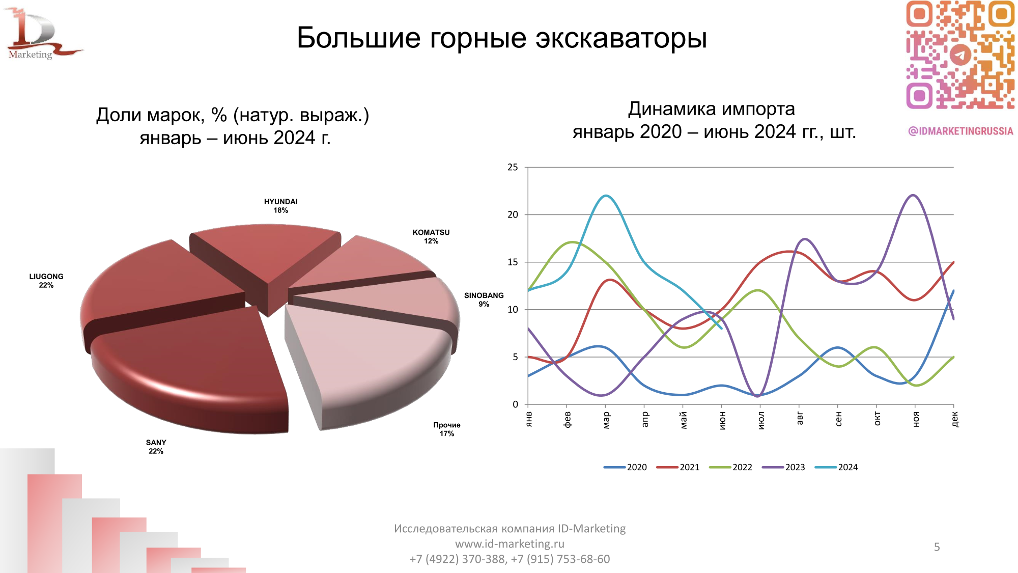 Импорт карьерной  техники в Россию 2024