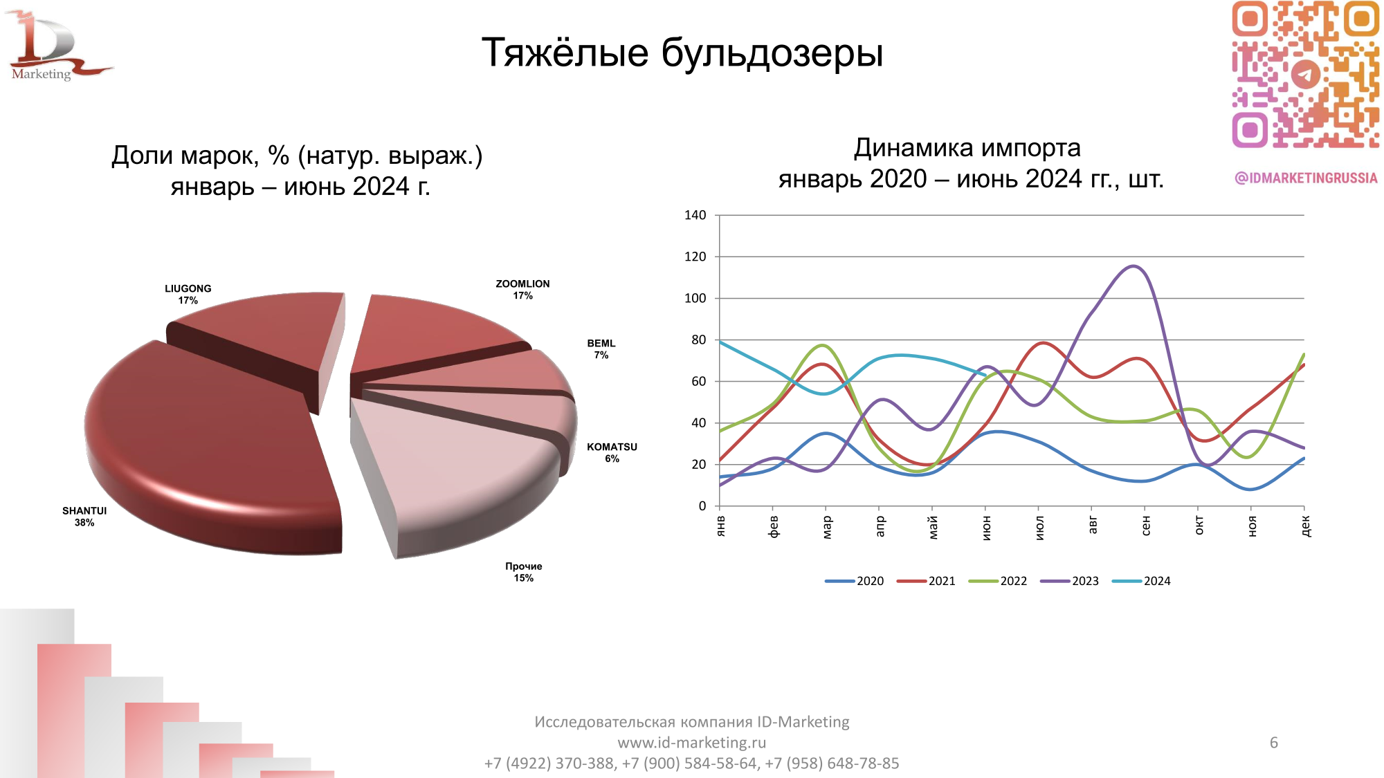 Импорт карьерной  техники в Россию 2024