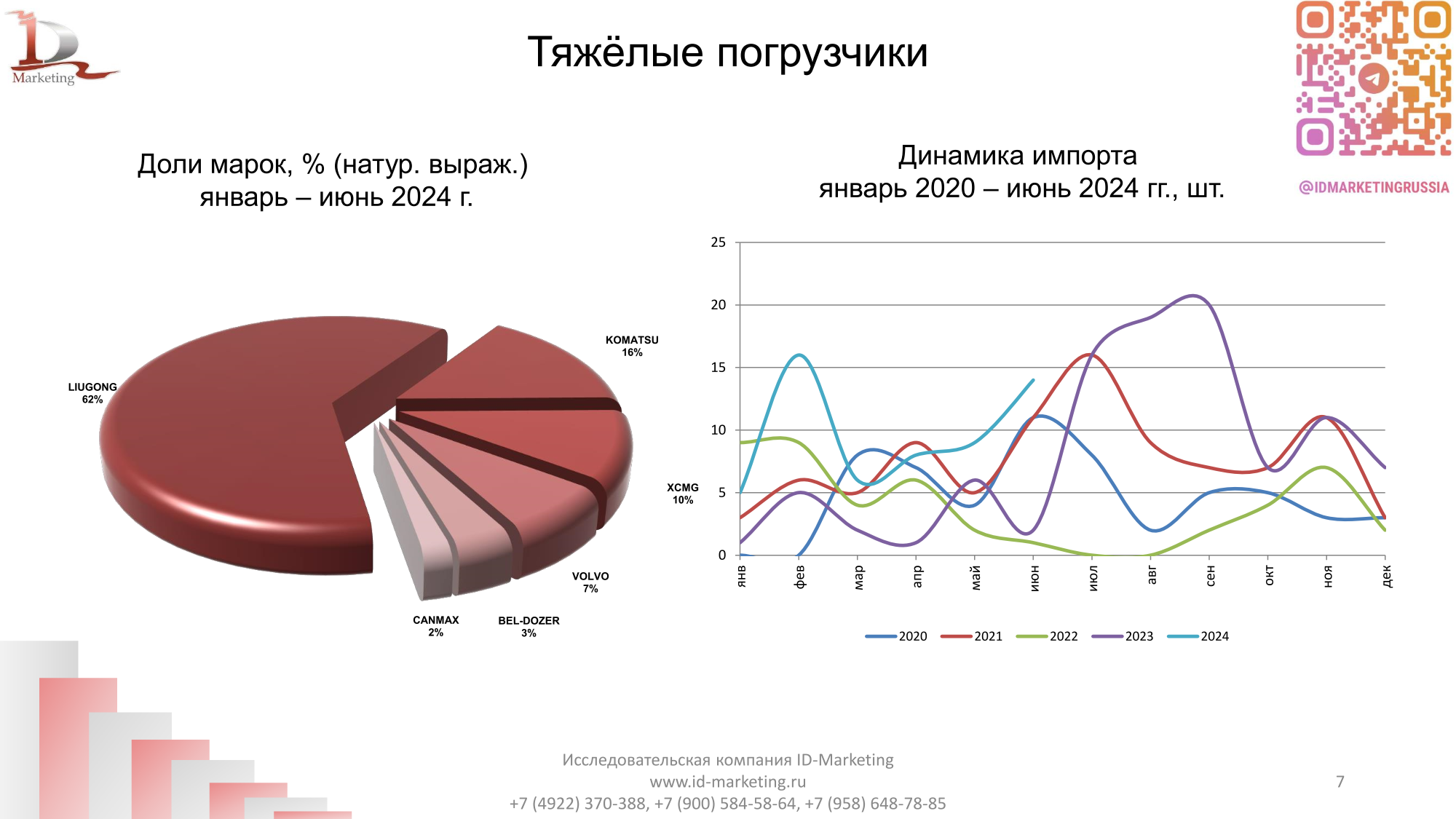Импорт карьерной  техники в Россию 2024