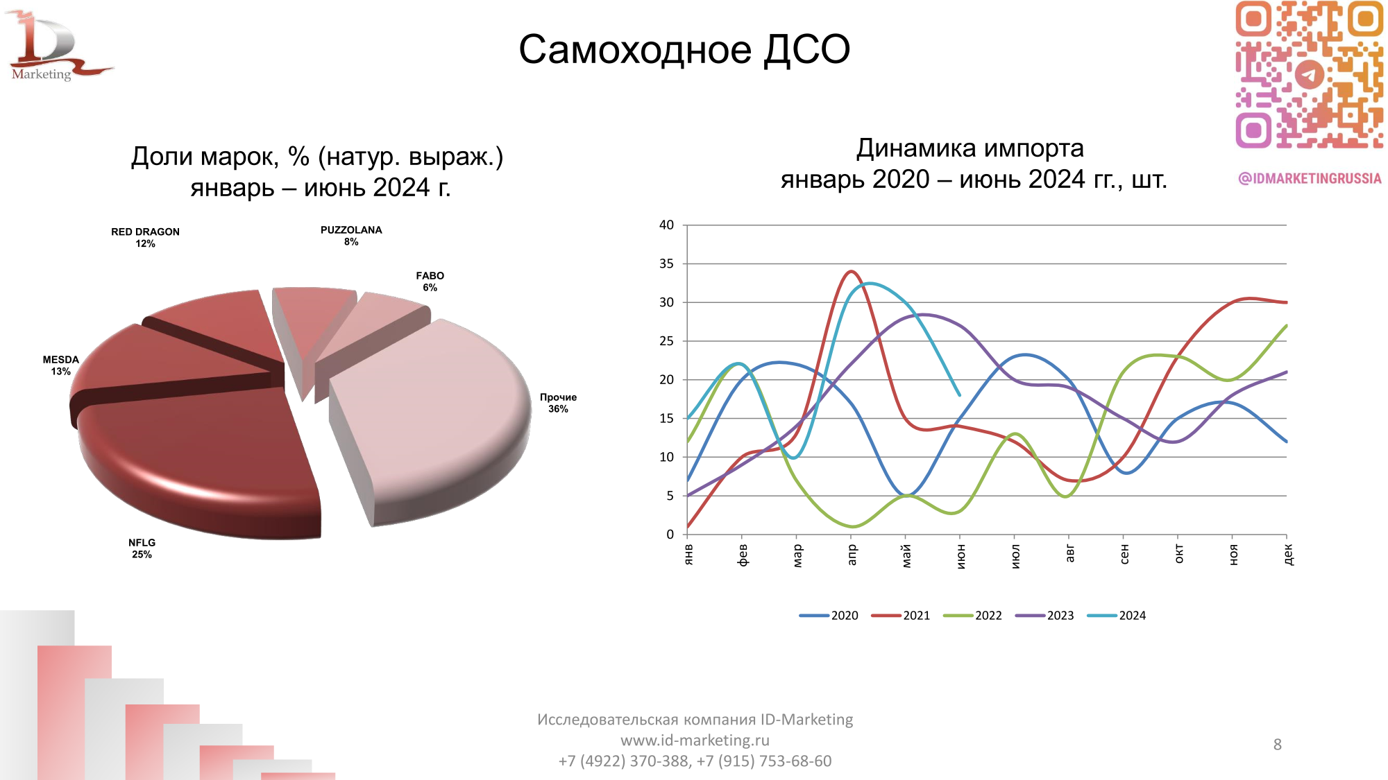 Импорт карьерной  техники в Россию 2024