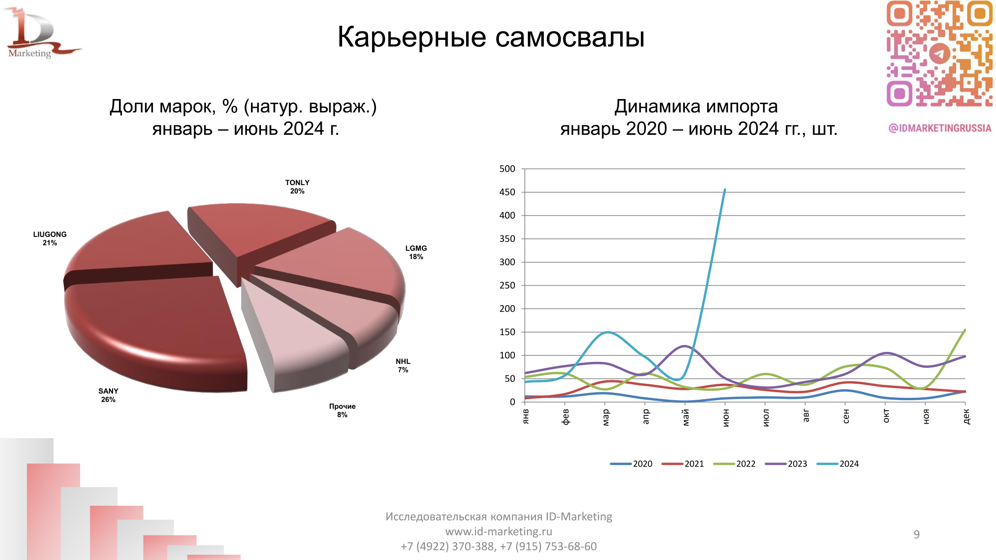 Импорт карьерной  техники в Россию 2024