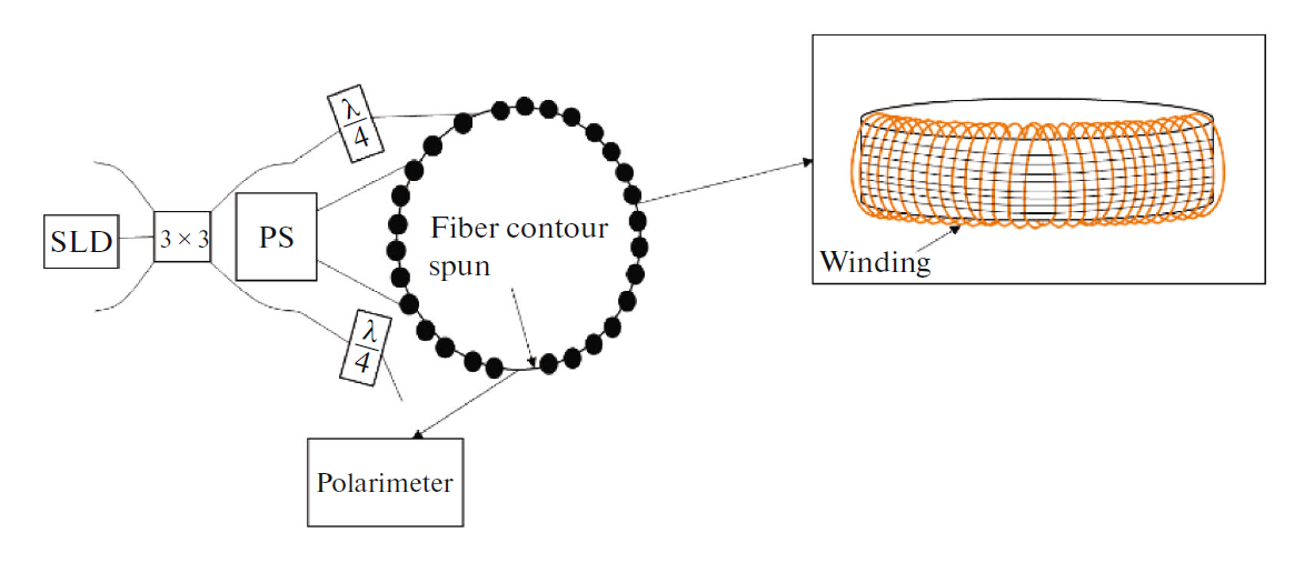 Схема магнитометра