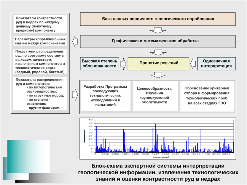 Attracting domestic technological resources to the operational solution of the tasks of developing the mineral resource complex of the Russian Federation and ensuring the country's raw material security and technological sovereignty in subsurface use