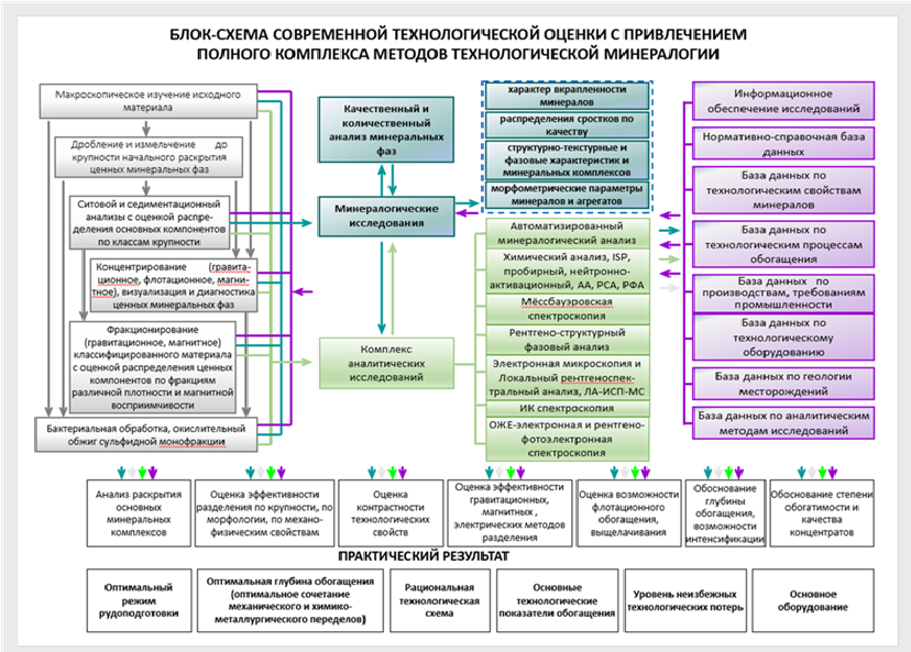 Attracting domestic technological resources to the operational solution of the tasks of developing the mineral resource complex of the Russian Federation and ensuring the country's raw material security and technological sovereignty in subsurface use