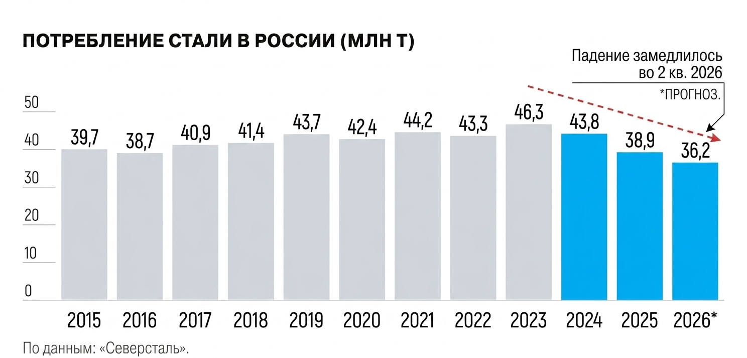 прогноз рынка стали